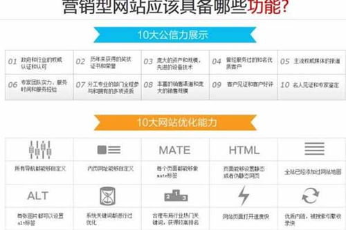 专业安阳网站定制开发公司，助力企业实现互联网销售新突破