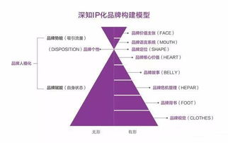 2018年互联网与营销趋势 达内网络营销培训视角下的新航道