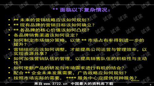 房地产营销推广实战 著名公司超实用产品营销与互联网销售策略