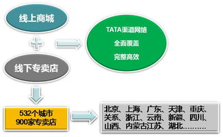 锦坤 连锁与互联网品牌营销双轨专家，解码互联网销售新范式